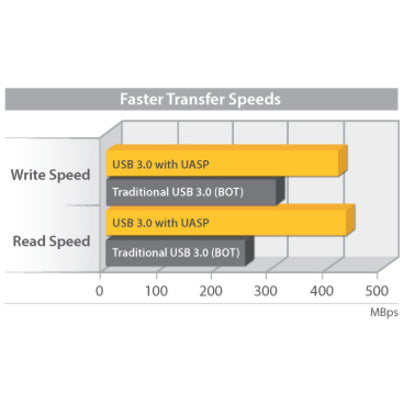StarTech.com 3.5in Black USB 3.0 External SATA III Hard Drive Enclosure with UASP - Portable External HDD S3510BMU33