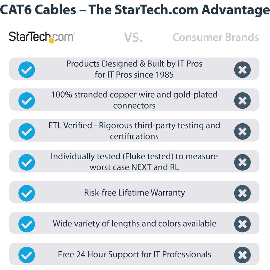 StarTech.com 6ft CAT6 Ethernet Cable - Black Molded Gigabit - 100W PoE UTP 650MHz - Category 6 Patch Cord UL Certified Wiring/TIA C6PATCH6BK