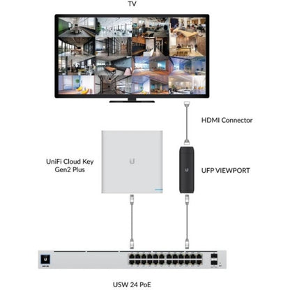 Ubiquiti UniFi NVR UFP-VIEWPORT