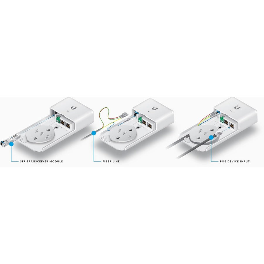 Ubiquiti INSTANT Adapters F-POE-G2