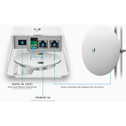 Ubiquiti INSTANT Adapters F-POE-G2