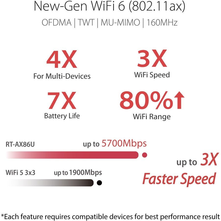 Asus RT-AX86U Wi-Fi 6 IEEE 802.11ax Ethernet Wireless Router RT-AX86U