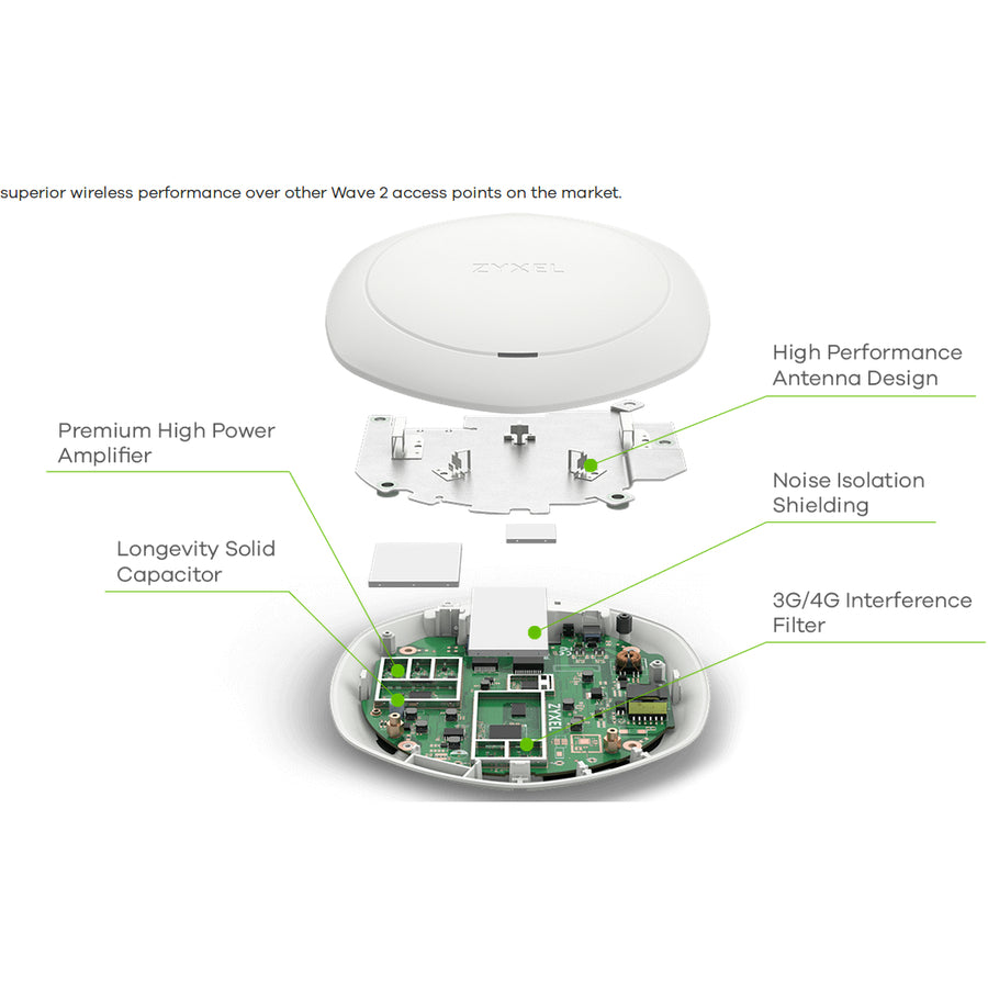 ZyXEL NWA1123-AC HD IEEE 802.11ac 1.60 Gbit/s Wireless Access Point NWA1123-ACHD