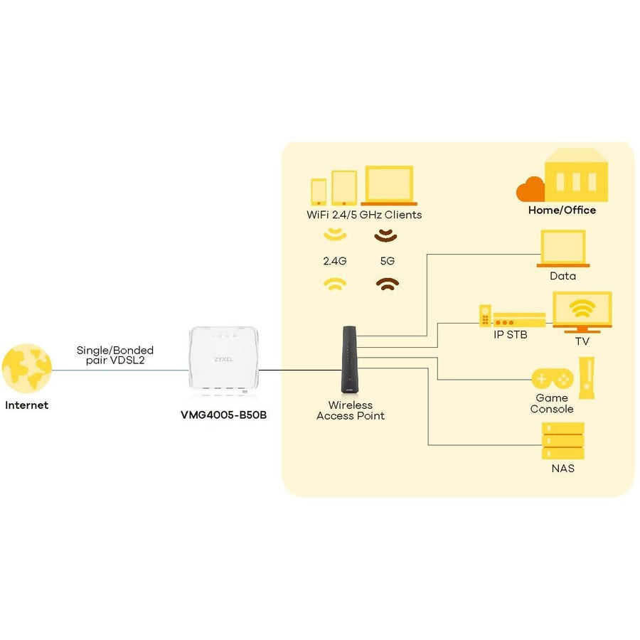 ZYXEL VDSL2 17a Bonding and 35b Single Line Bridge VMG4005-B50B