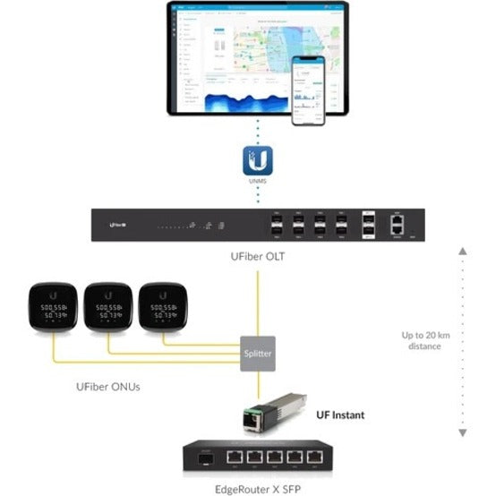 Ubiquiti Accessories UF-INSTANT