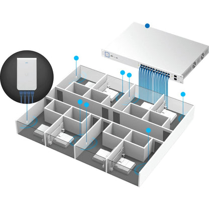 Ubiquiti UniFi AP UAP-IW-HD-US