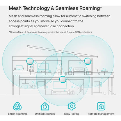 TP-Link Omada EAP245 V3 Dual Band IEEE 802.11ac 1.71 Gbit/s Wireless Access Point - Outdoor EAP245 V3