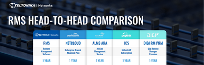 Teltonika Remote Management System - 48 x RMS Licenses